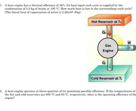 Solved A Heat Engine Has A Thermal Efficiency Of Its Chegg