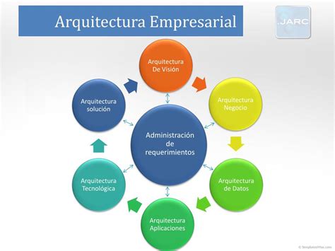 Ppt Arquitectura Empresarial Powerpoint Presentation Free Download Id2184415