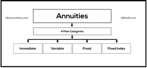 Vanguard Annuity Calculator Renneteija