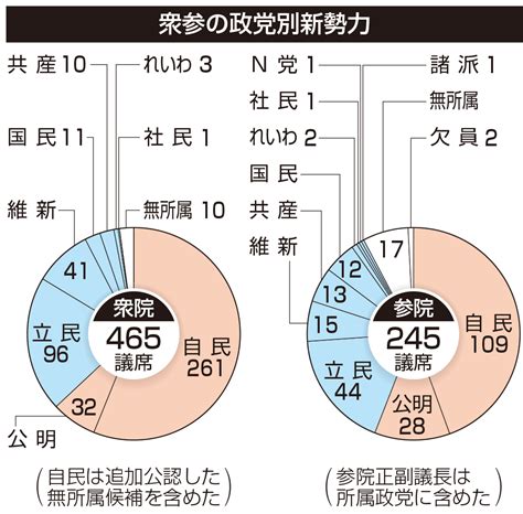 コロナ禍の五輪と首相交代 Line Newsが選ぶ「2021年 10大ニュース」 Line News