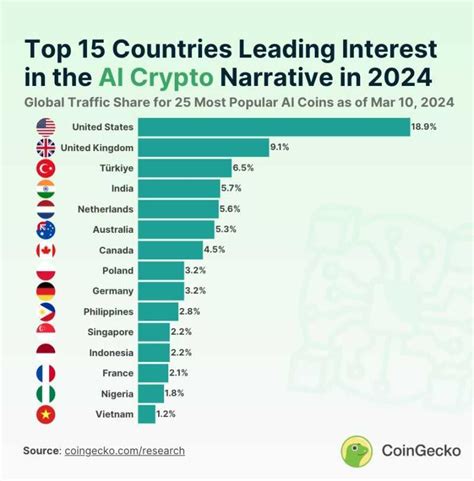 Ai Kripto Paralara Ilgisi En Y Ksek Olan Lkeler Hangileri Kripto Radar