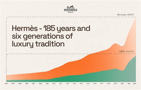 Hermes Financial Report 2024 India Issy Rhodia