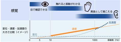 共振とは？ やさしいwebセミナー