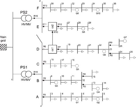 Typical radial distribution system. | Download Scientific Diagram