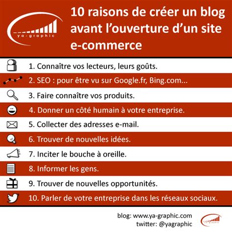 10 Raisons D Ouvrir Un Blog Avant De Lancer Son Site E Commerce