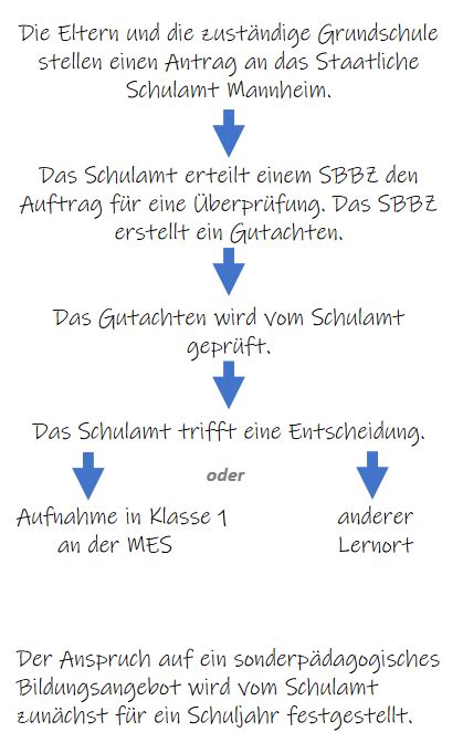 Aufnahme An Unserer Schule Meister Eckehart Schule Buchen