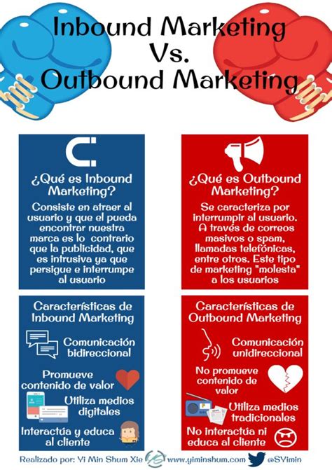 Two Banners With The Words Inbound Marketing And Outbound Marketing On