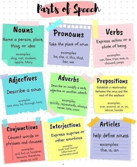 16 Tenses In English Grammar Formula And Examples Artofit