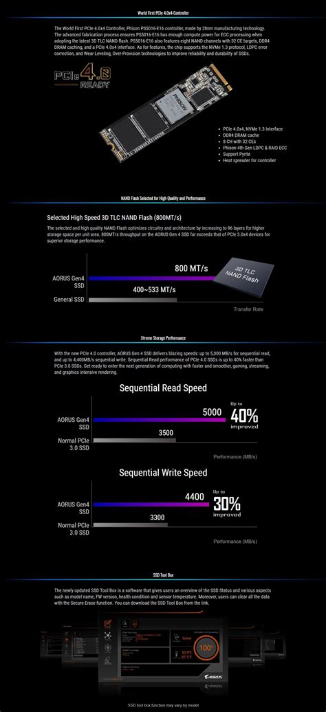 Gigabyte Aorus NVMe Gen4 M 2 1TB PCI Express 4 0 Solid State Drive SSD