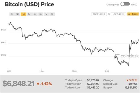 Is Bitcoin Mining Still Profitable? | SafeHaven.com