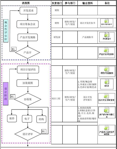 新产品开发流程 电子类产品设计开发流程 Word文档在线阅读与下载 无忧文档