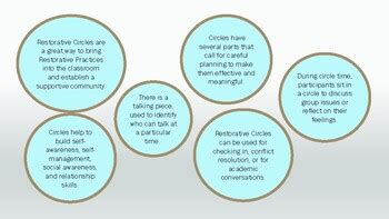 Restorative Circle Questions And Prompts Building Your Elementary