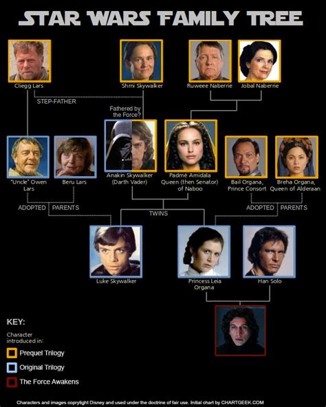 Don’t Be Like The Skywalker Family