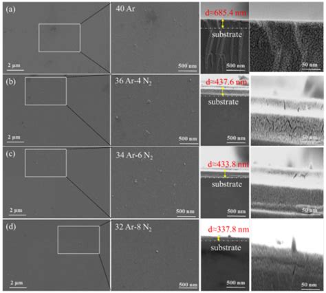 Coatings Free Full Text Effect Of Nitrogen Flow Rate On