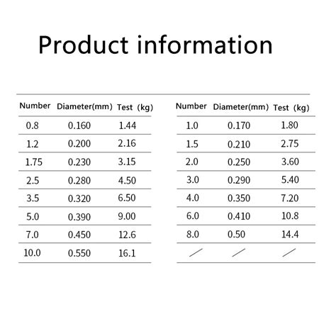 Fishing Line Strength Charts: Monofilament, Fluorocarbon, 53% OFF