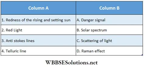 Wbchse Class 12 Physics Notes For Dispersion Of Light Wbbse Solutions