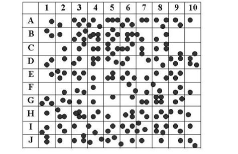 Random Sampling Biology Junction