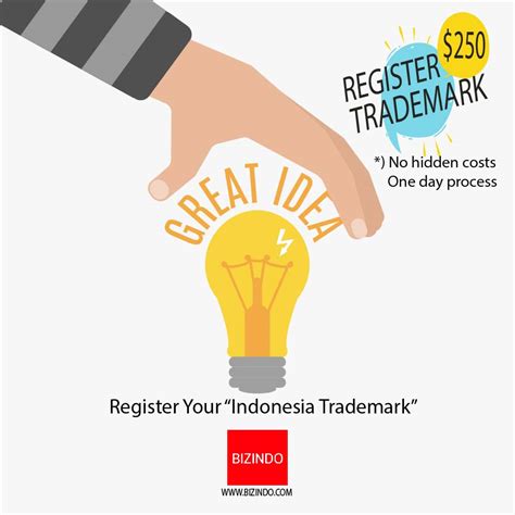 trademark classification  indonesia