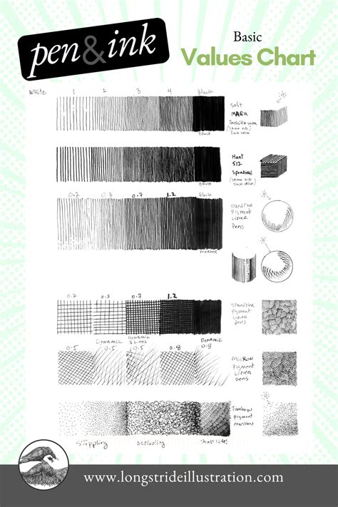 Values Charts Are Useful And Important Because Most Drawings With Pen