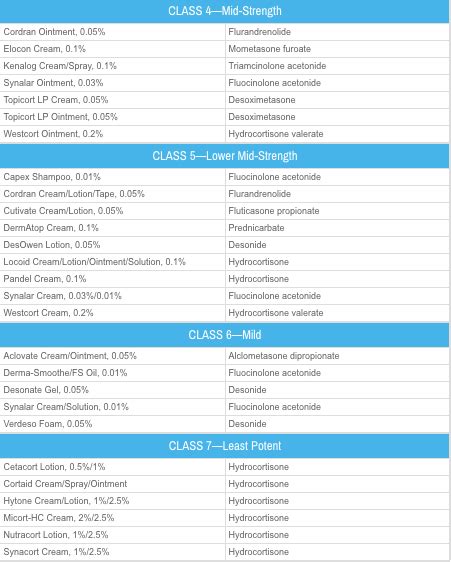 facts about steroids Explained 101 – NanoBrid