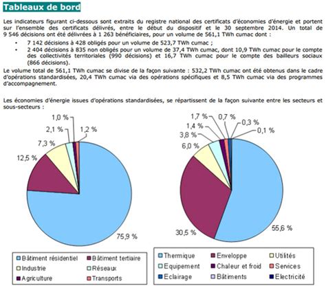 cee certificat economie energie 112014 Web Développement Durable