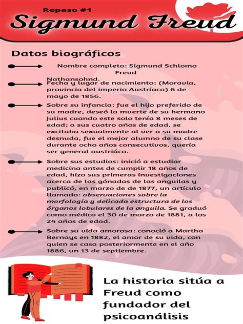 Infografía Sigmund Freud Pdf Carné De Identidad Sigmund Freud