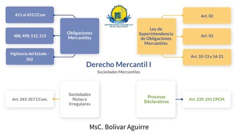 Obligaciones Mercantiles