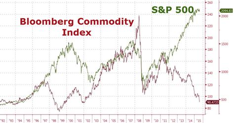 Bloomberg futures online trading and also stock market tracking 1929 crash