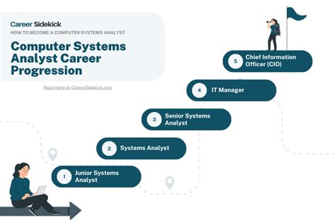 How To Become A Computer Systems Analyst Career Sidekick