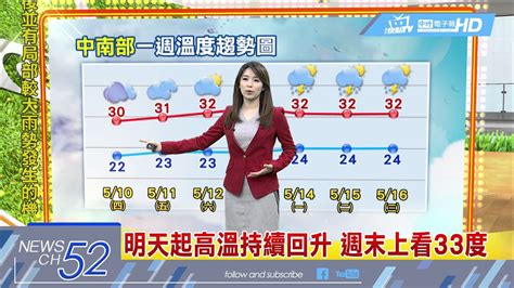 20180510中天新聞 【氣象】今鋒面遠離南部雨緩 北部天氣稍涼 Youtube