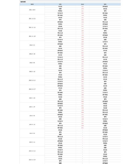 2014年世界杯南美赛区预选赛赛程表word文档在线阅读与下载无忧文档