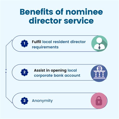 Nominee Director And Shareholder Service Tetra Consultants