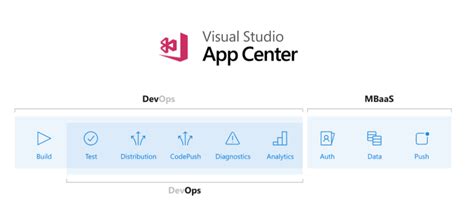 Visual Studio App Center Preview Welcoming Auth And Data To The