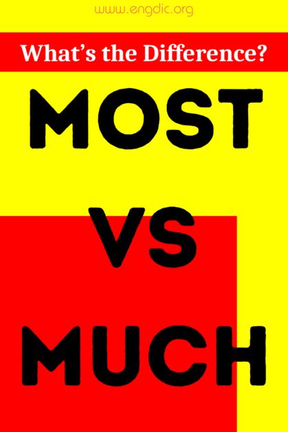 Most Vs Much What S The Difference EngDic