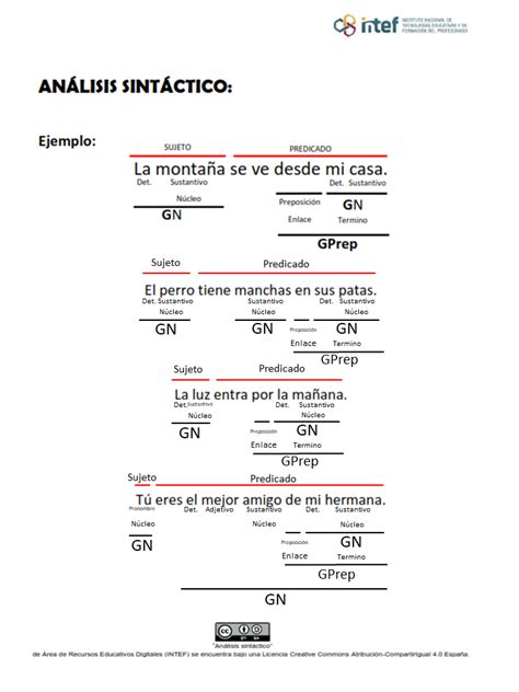 El Grupo Nominal Y El Grupo Preposicional Los Grupos De Palabras