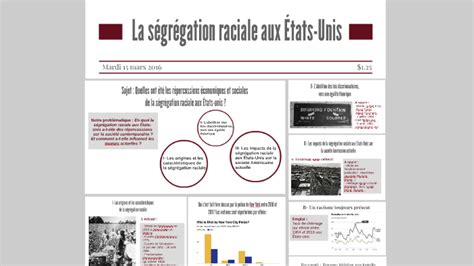 Tpe La Ségrégation Aux Usa By Thelma Grundisch On Prezi