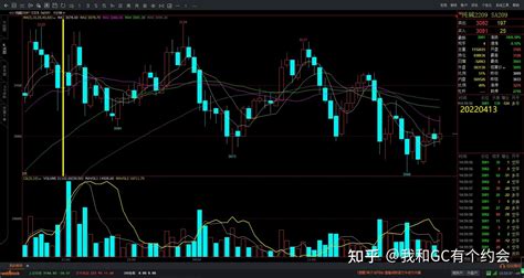 实盘交易第51天，没有耐心地等待交易机会和坚定的持仓决心 知乎