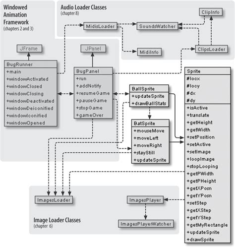 Class Diagrams For Bugrunner Killer Game Programming In Java Book