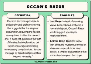 15 Occam’s Razor Examples (2024)