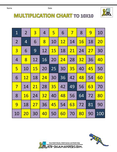 3 Times Table Chart Printable