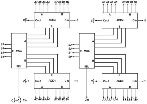 [DIAGRAM] Logic Diagram For 8 Bit Adder - MYDIAGRAM.ONLINE