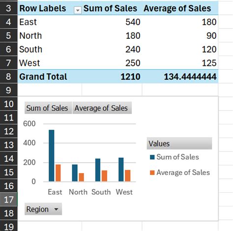 Padroneggiare Le Tabelle Pivot Di Excel Una Guida Completa