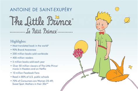 Synopsis Of Little Prince