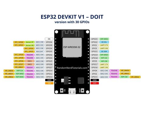 Water Level Indicator With Monitoring System Design Innovation Center