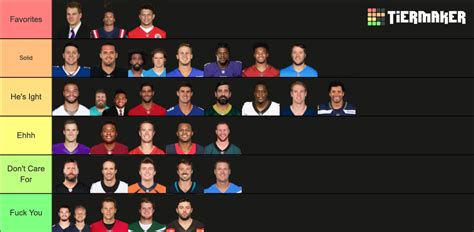 2020 2021 Nfl Starting Quarterbacks Tier List Community Rankings Tiermaker