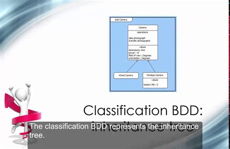 Block Definition Diagram Youtube