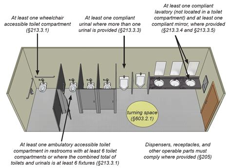 Chapter 6 Toilet Rooms