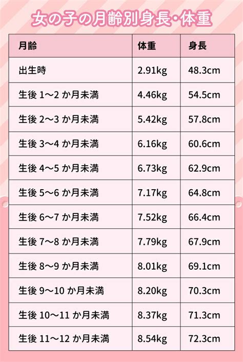 赤ちゃんの平均身長・体重！増えない・増えすぎの対処法助産師監修 【楽天市場】 Mamas Life