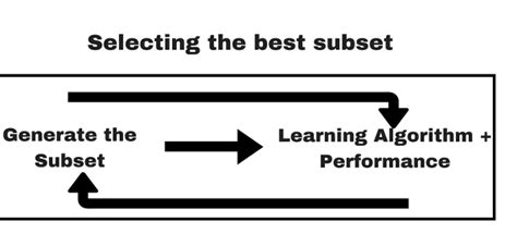 Feature Selection Methods Importance And Examples