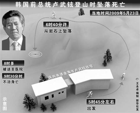 卢武铉跳崖身亡组图 搜狐新闻